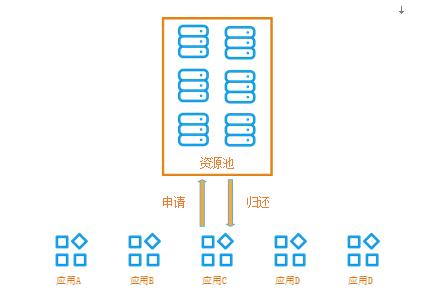 如何通过 Serverless 技术降低微服务应用资源成本