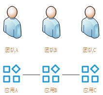 如何通过 Serverless 技术降低微服务应用资源成本