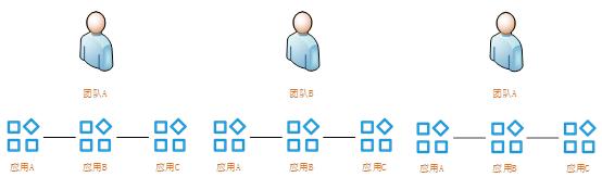 如何通過 Serverless 技術(shù)降低微服務(wù)應(yīng)用資源成本