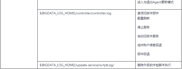 GaussDB DWS运维管理功能升级的原理和使用是怎样的