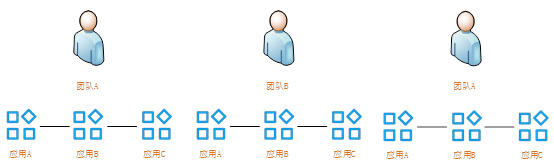 如何通过Serverless技术降低微服务应用资源成本