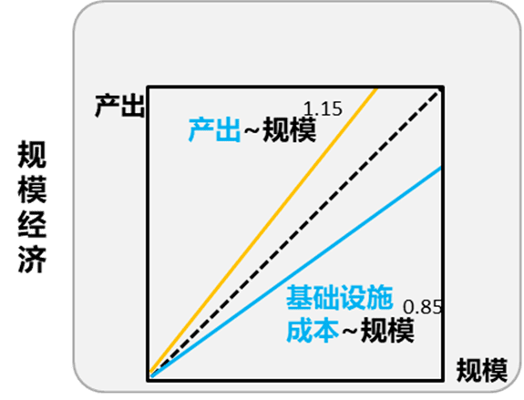 serverless是不是下一代計(jì)算范式