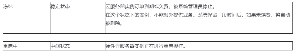 Redis知识点怎么掌握