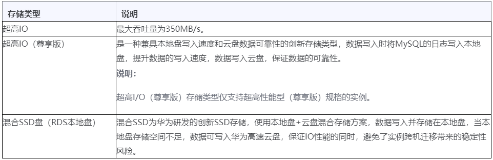 Redis知识点怎么掌握