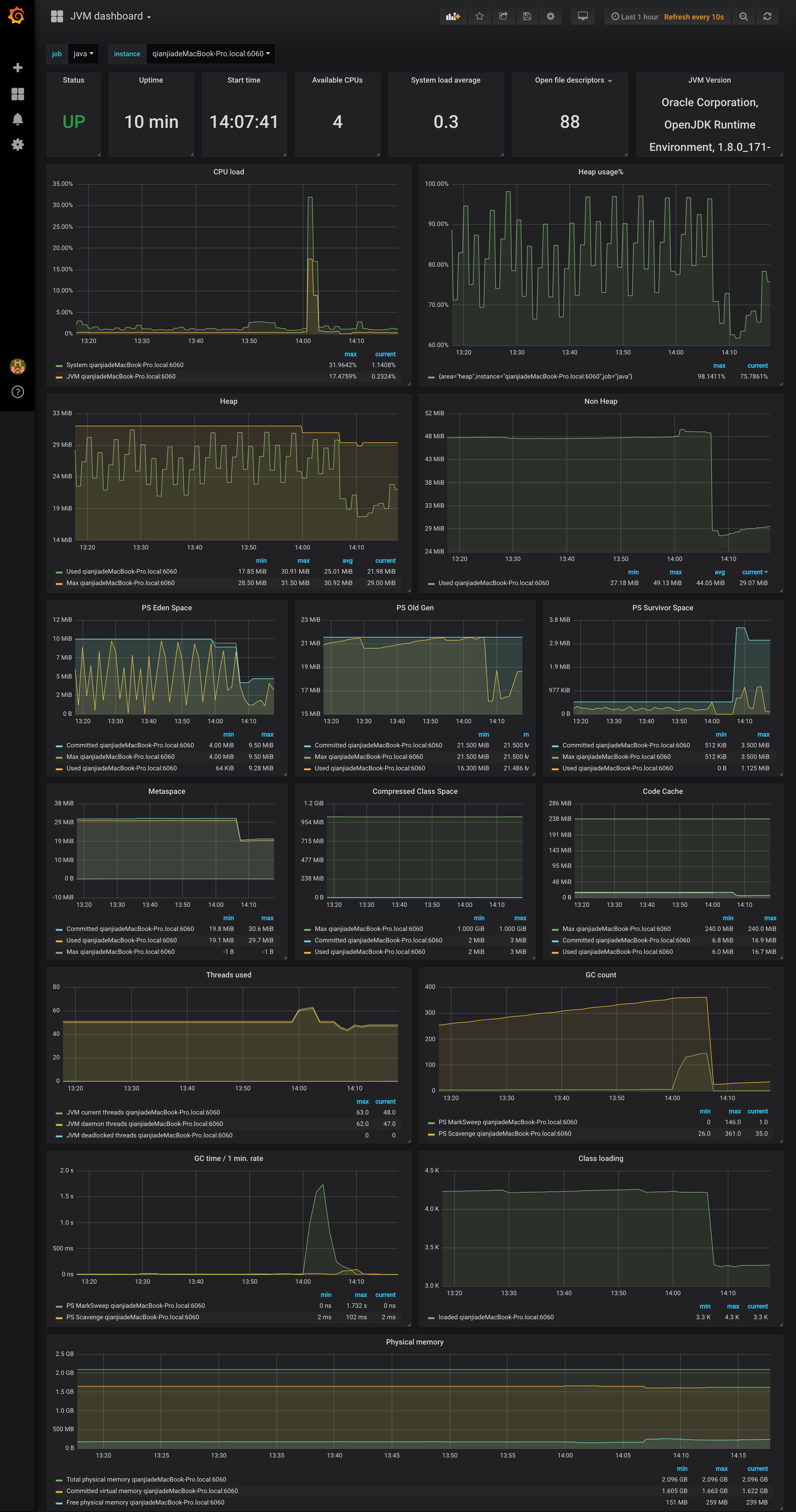 如何使用Prometheus监控JVM