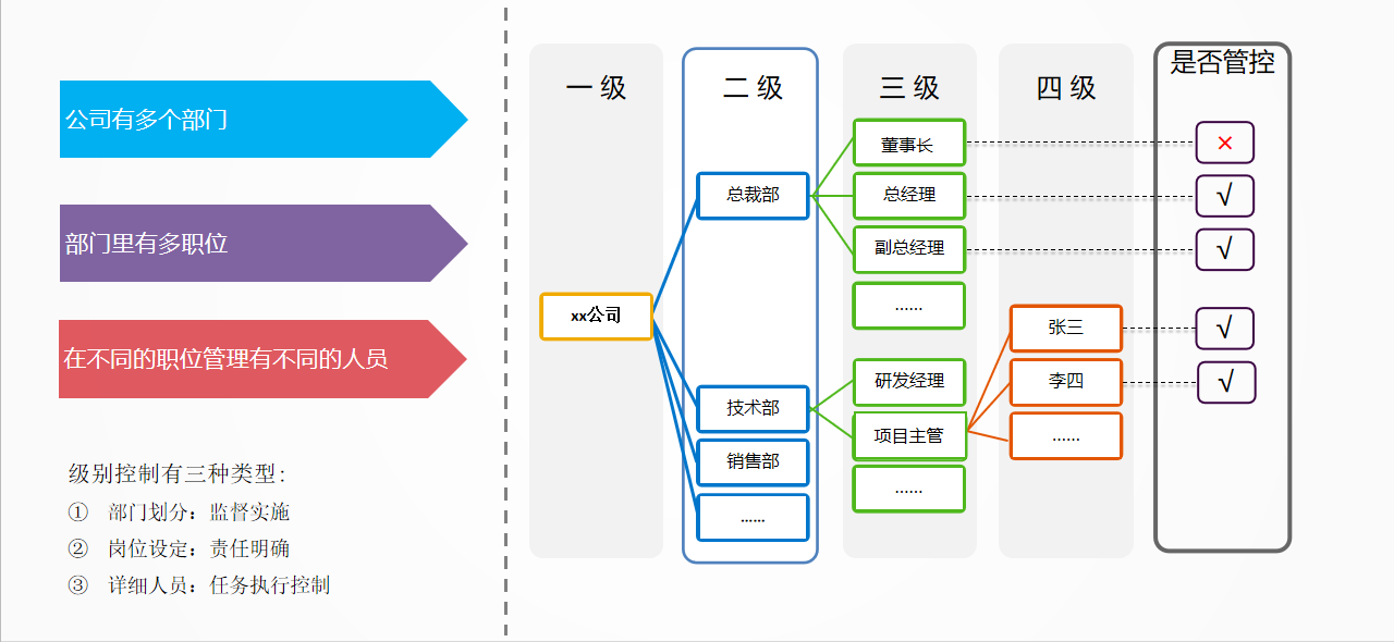 Java/.Net OA系统一站式开发举例分析