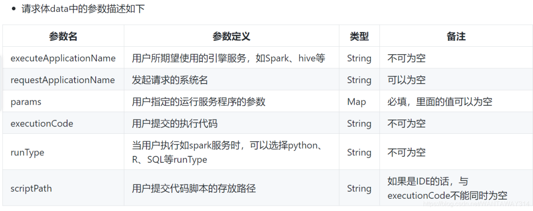 第三方应用如何通过HTTP接入Linkis