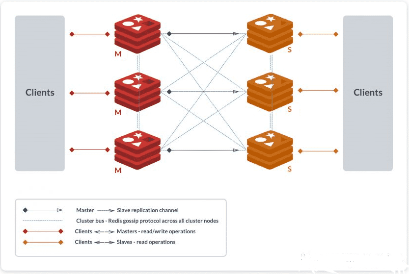 Docker如何搭建Redis Cluster集群环境