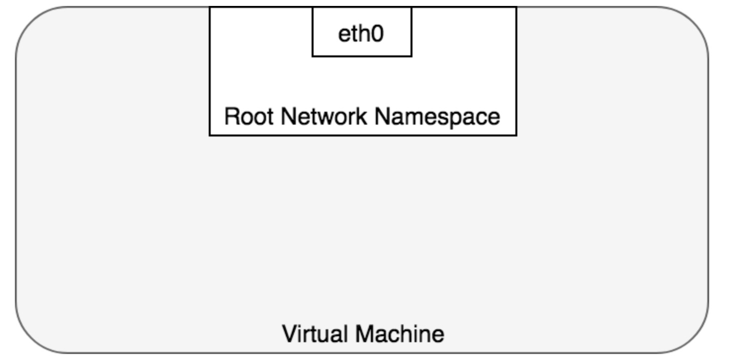 Kubernetes容器网络模型怎么实现