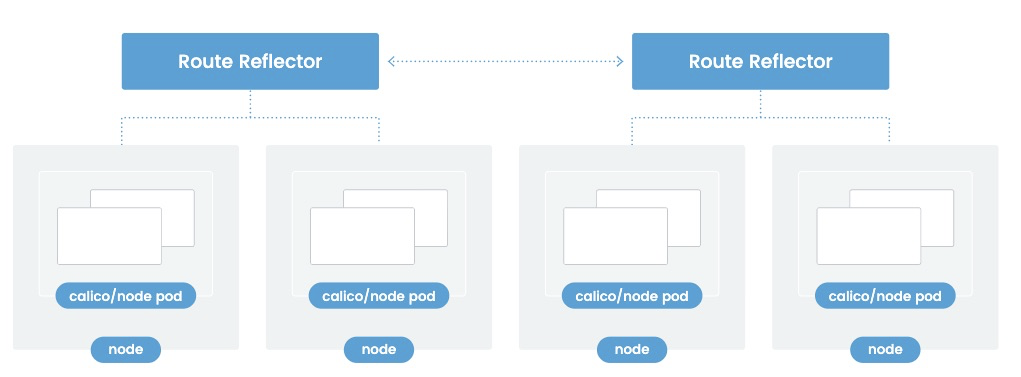 Kubernetes容器网络模型怎么实现