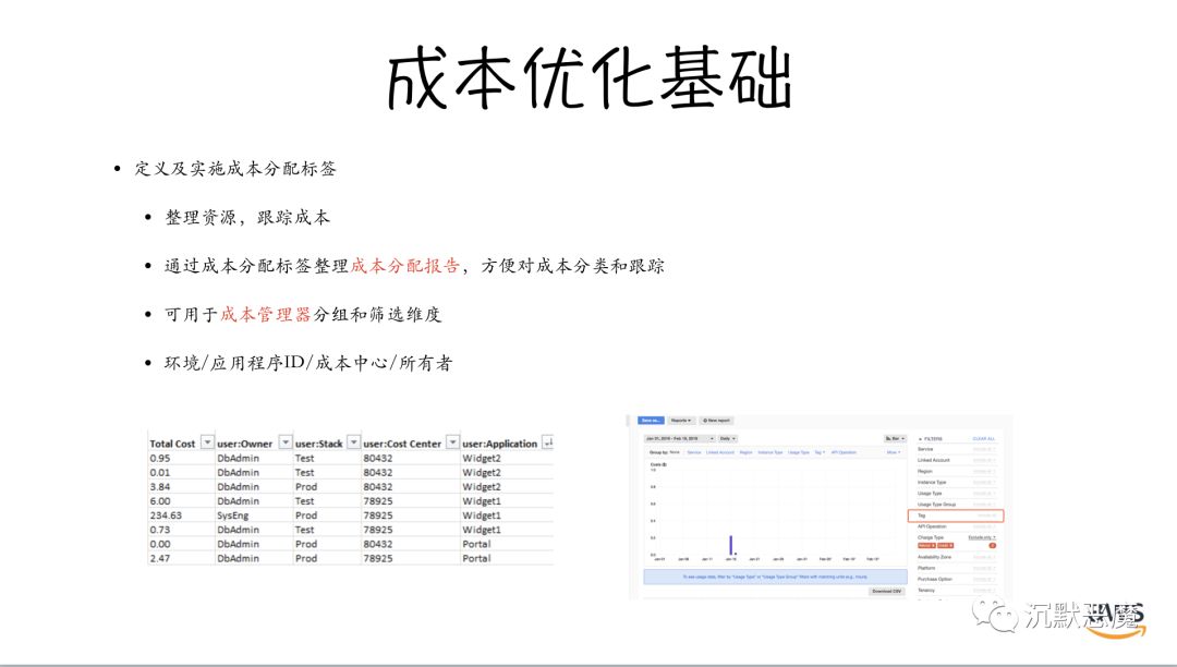 优化AWS使用成本中如何进行思维模式转变与成本分配标签