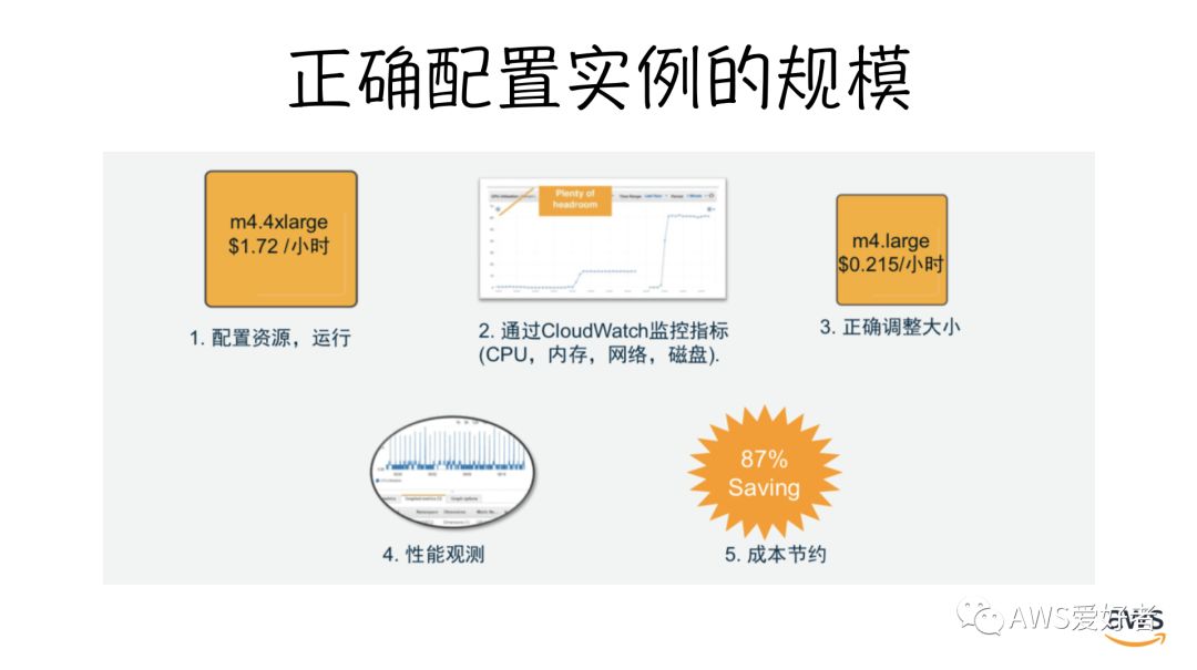 優(yōu)化AWS使用成本中如何正確配置實例規(guī)模