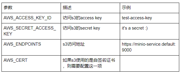 怎么优雅地恢复运行中的mysql容器应用