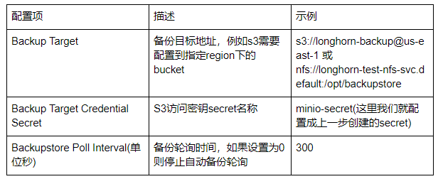 怎么优雅地恢复运行中的mysql容器应用