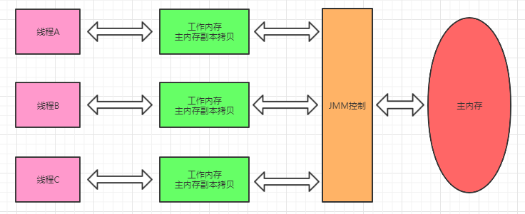 JMM定义了什么