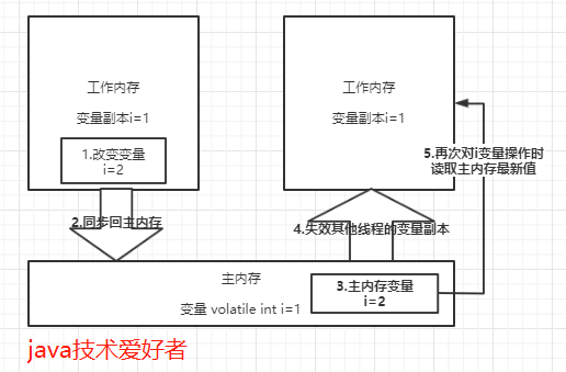 JMM定义了什么