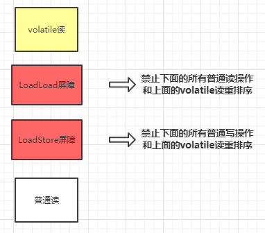 JMM定义了什么