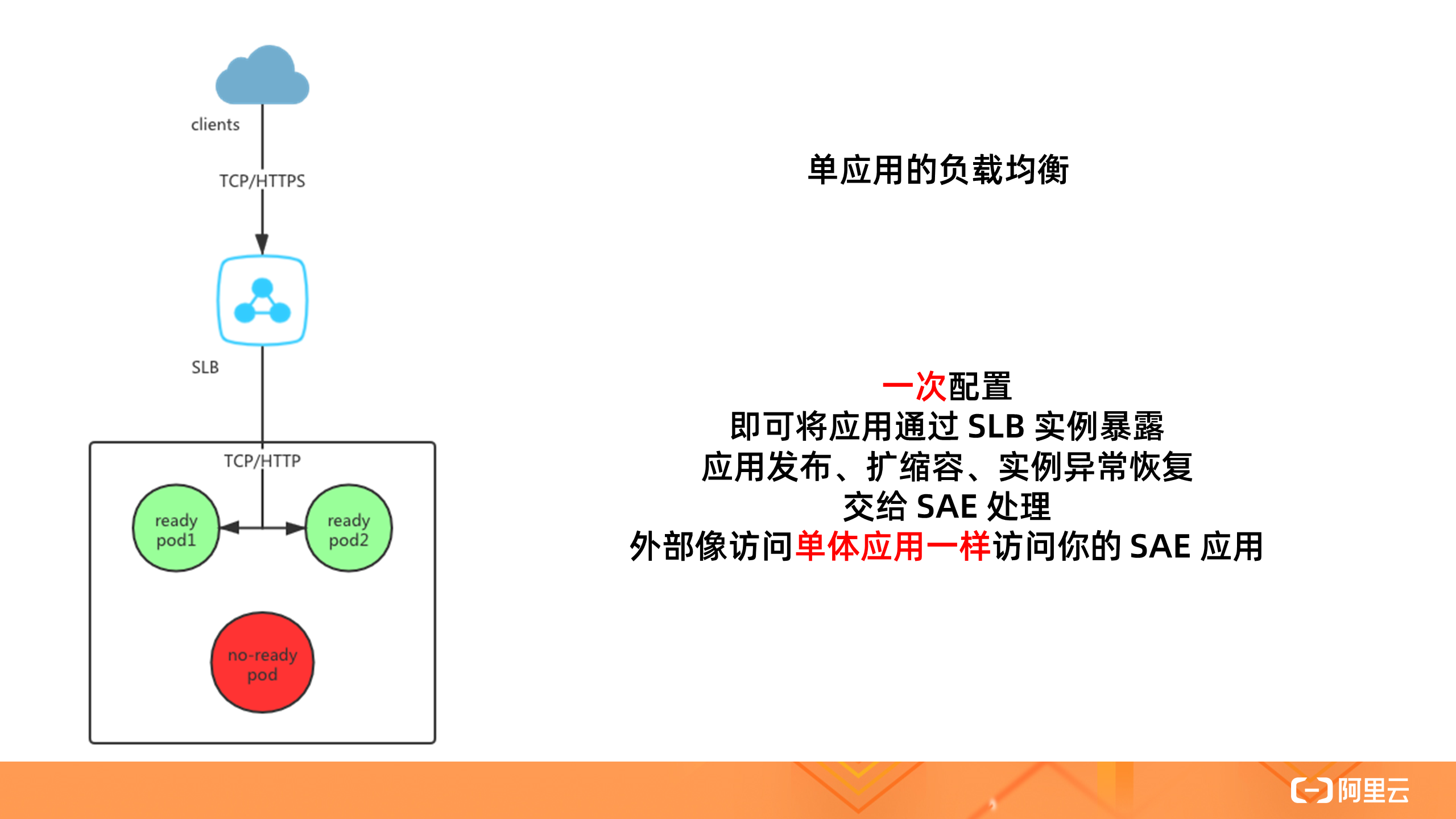 serverless SAE场景下应用流量的负载均衡及路由策略配置实践是怎样的