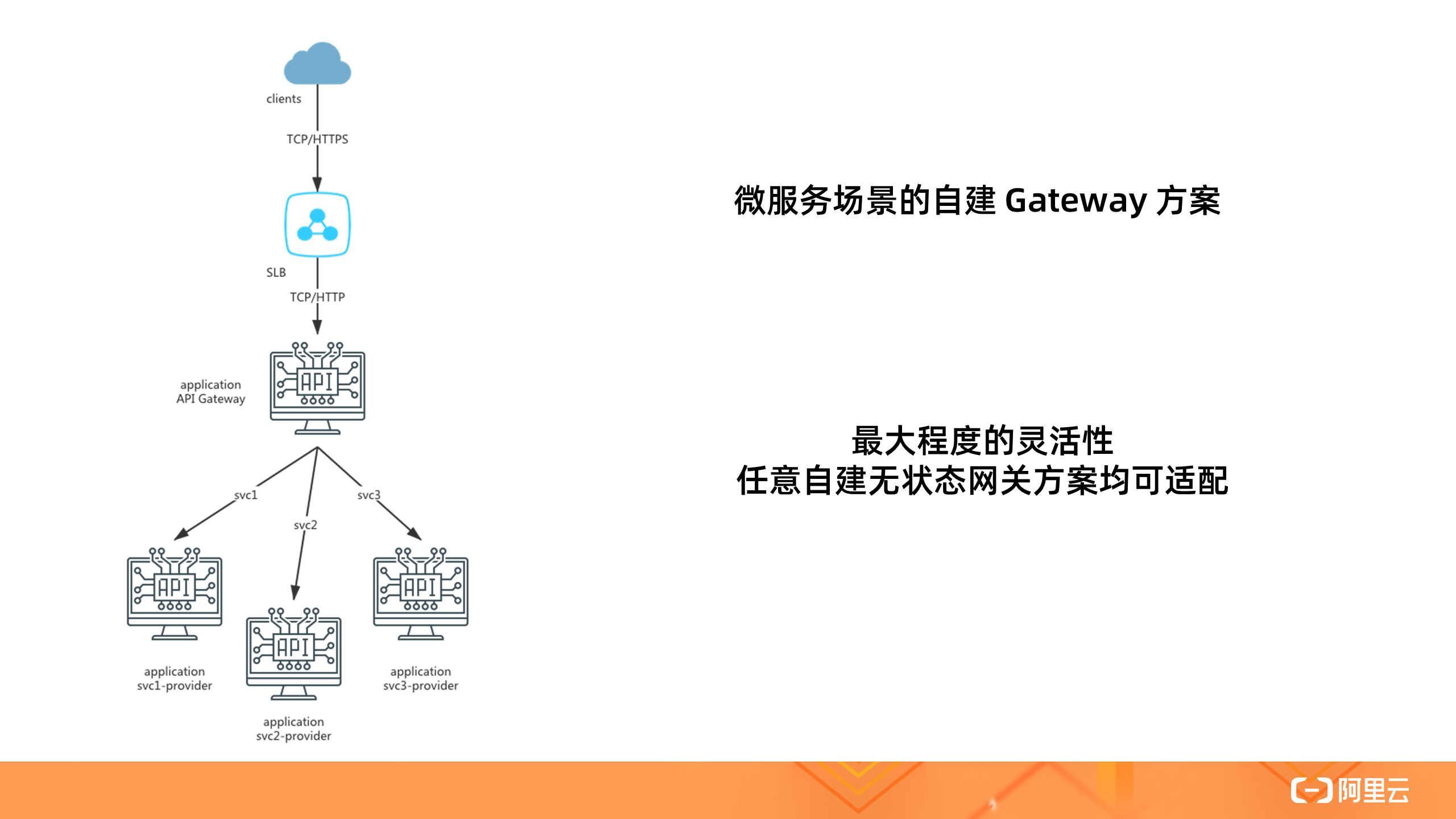 serverless SAE场景下应用流量的负载均衡及路由策略配置实践是怎样的