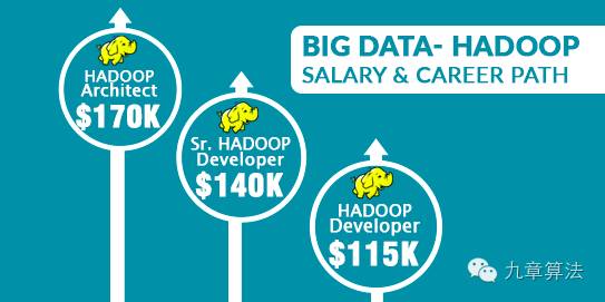 大数据与Hadoop有哪些关系