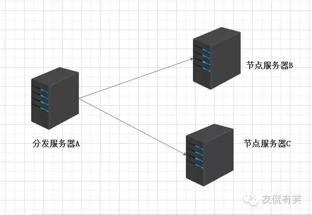 如何进行Linux系统SSH服务中的sshkey密钥认证实战