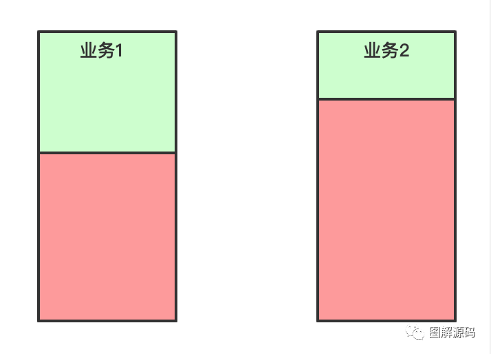 如何分析基于k8s的容器云Paas平台概要设计