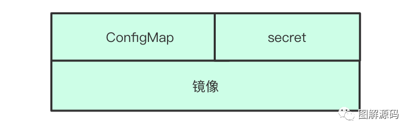 如何分析基于k8s的容器云Paas平台概要设计