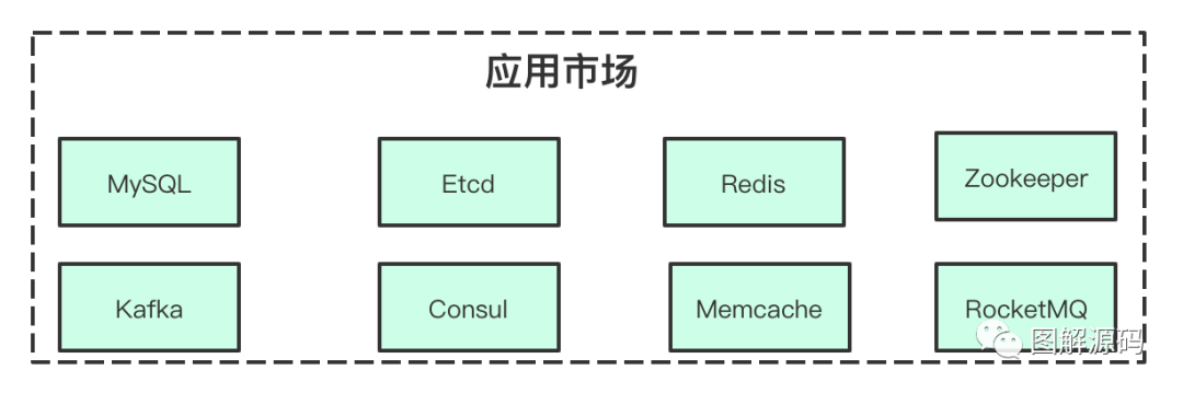 如何分析基于k8s的容器云Paas平台概要设计