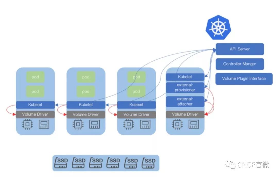 如何使用CSI和Kubernetes動(dòng)態(tài)擴(kuò)展存儲(chǔ)卷