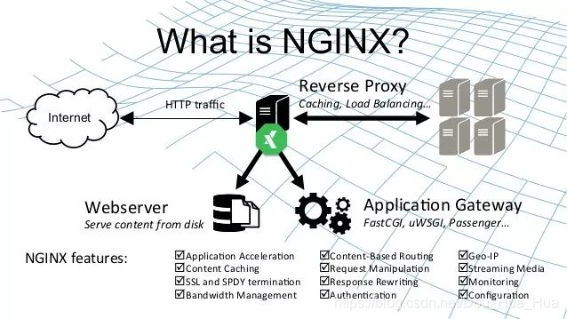 如何进行Nginx入门级知识点分析