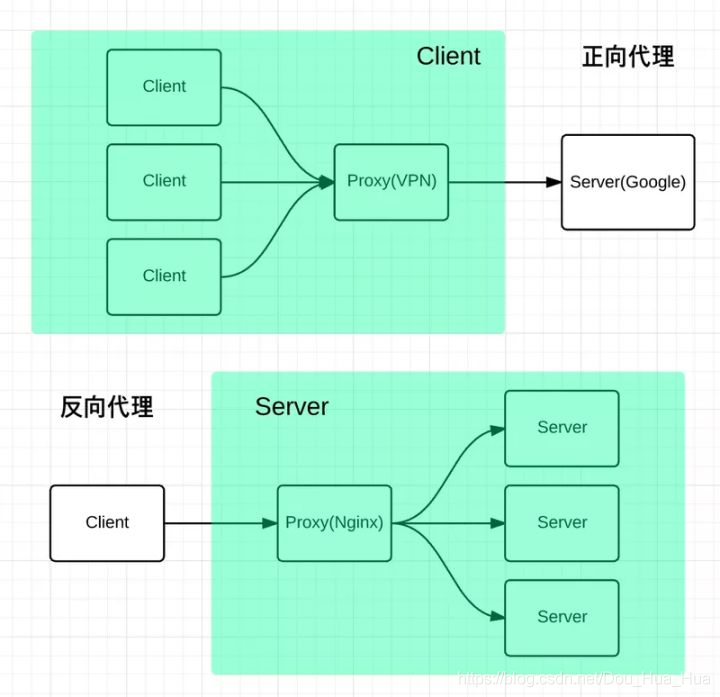 如何进行Nginx入门级知识点分析