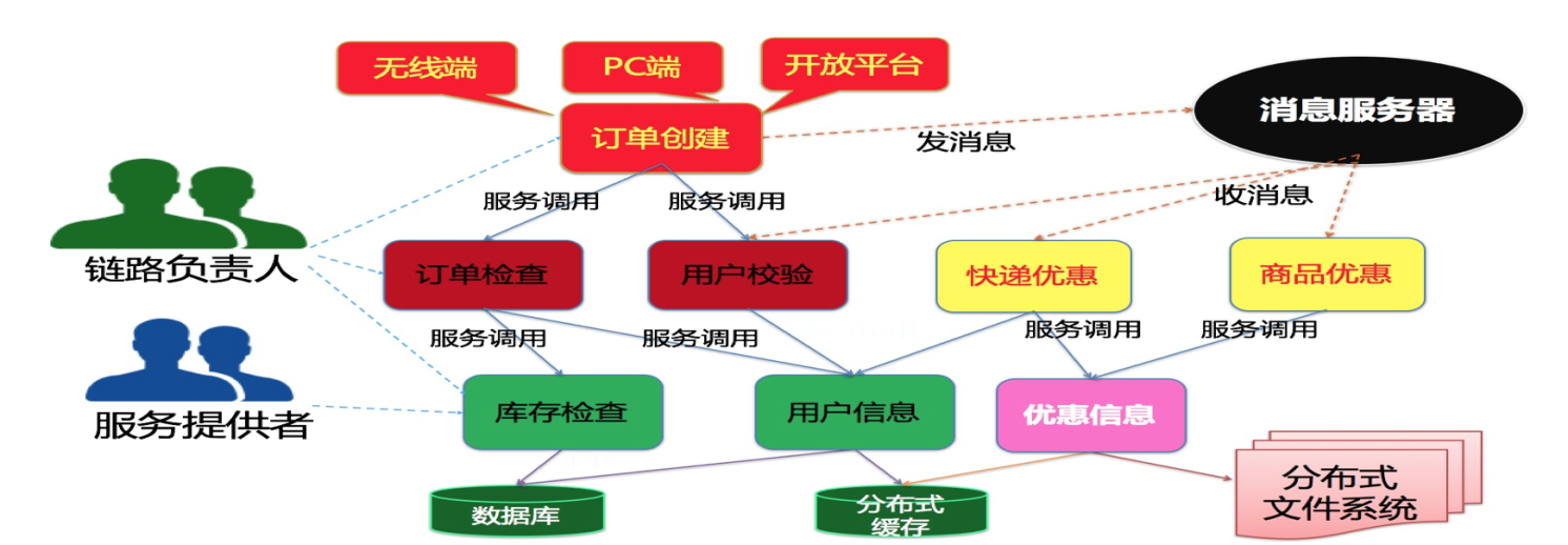 ARMS在怎么APM工具选型中实践的