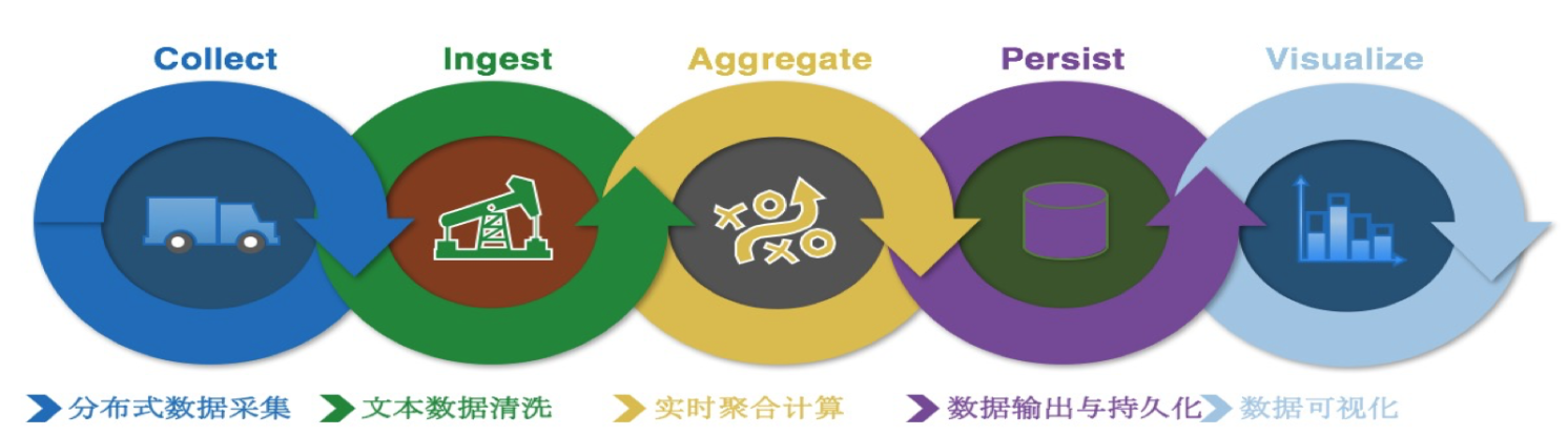 ARMS在怎么APM工具选型中实践的