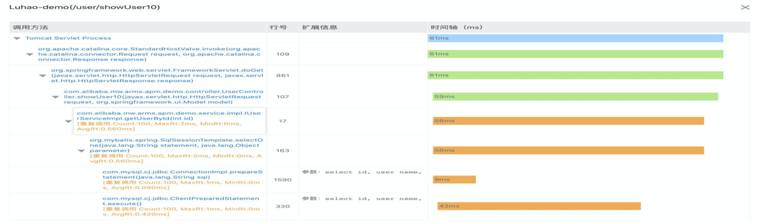 ARMS在怎么APM工具选型中实践的