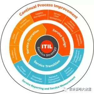 实施ITSM和ITIL的好处有哪些
