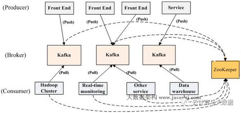 kafka分析与单机使用记录是怎样的