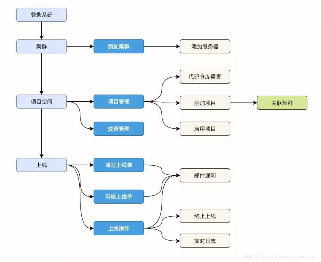 Syncd开源自动化部署工具有什么用