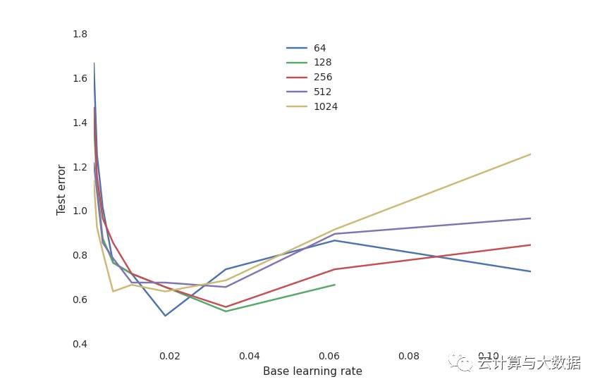 怎么深度学习Spark和TensorFlow