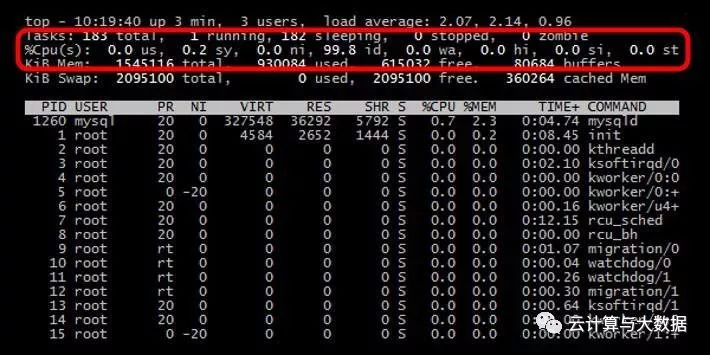 如何进行Linux CPU中的Kernel space分析