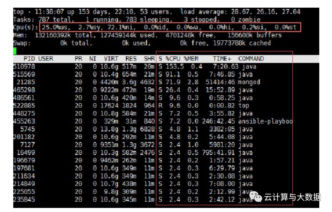 如何进行Linux CPU中的Kernel space分析