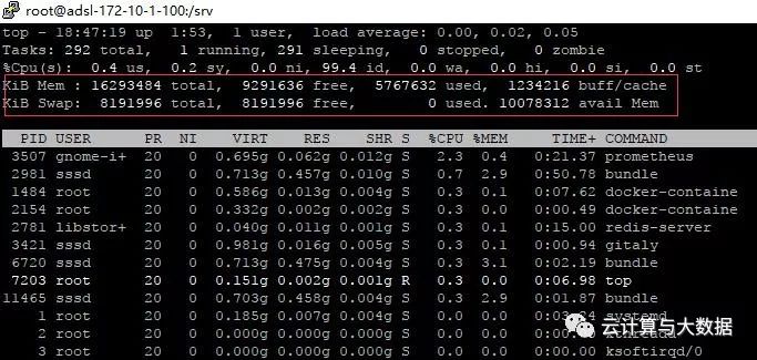 Linux在TOP命令中如何切换内存的显示单位