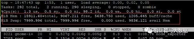 Linux在TOP命令中如何切换内存的显示单位