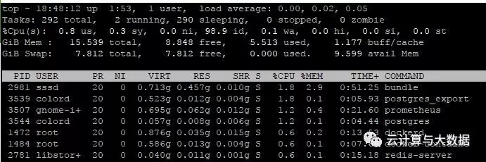 Linux在TOP命令中如何切換內存的顯示單位