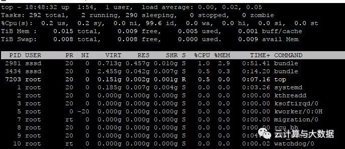 Linux在TOP命令中如何切换内存的显示单位