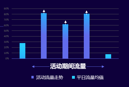 如何实现小程序的快速迭代