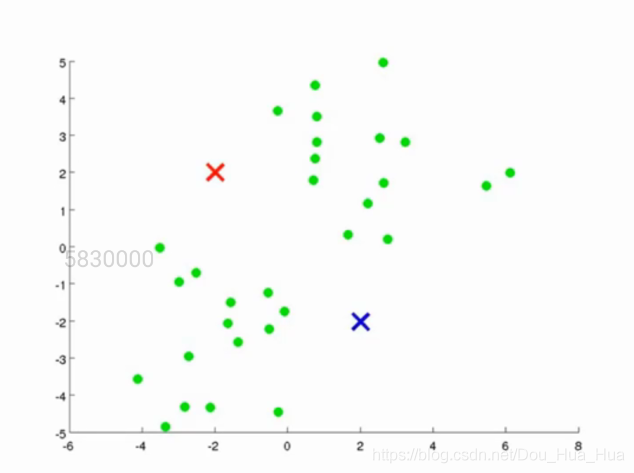 Python中怎么实现一个Kmeans均值聚类算法
