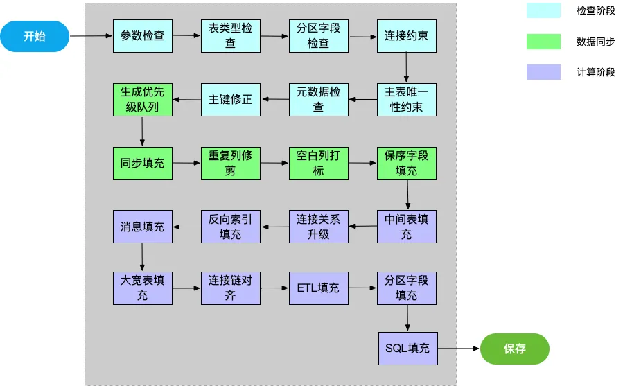 如何實現(xiàn)一個跨庫連表SQL生成器