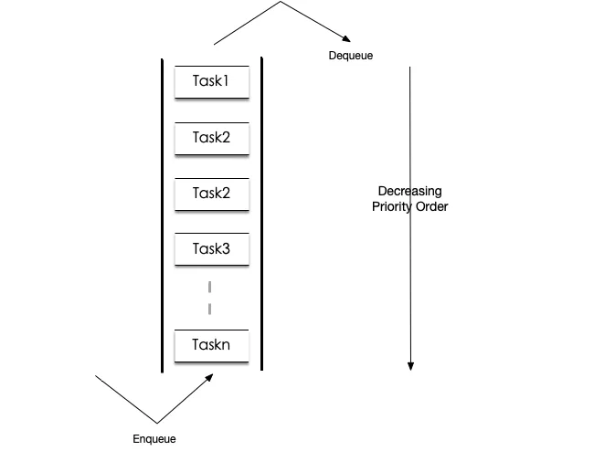 如何实现一个跨库连表SQL生成器