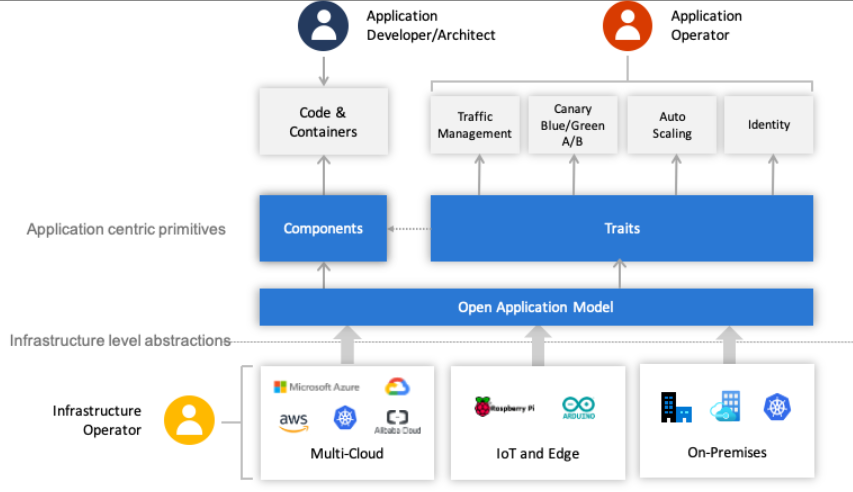 SpringCloud应用在Kubernetes上的方法是什么