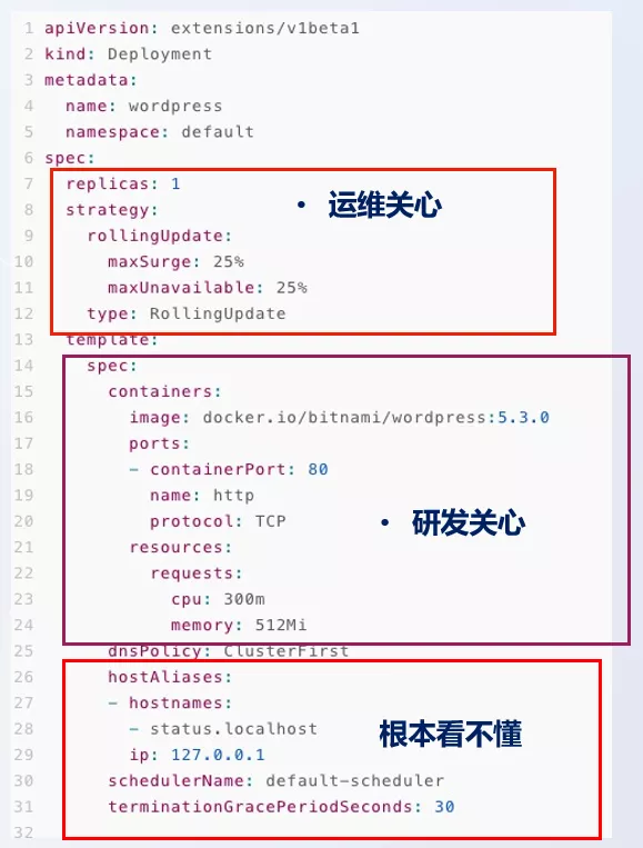 如何基于K8s 构建下一代DevOps 平台  k8s 第2张